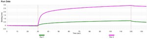 Anti-phospho-Parkin (Ser65) purified antibody, from rabbit