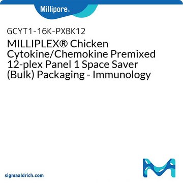 MILLIPLEX® Chicken Cytokine/Chemokine Panel