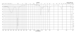 1-Octadecanol ReagentPlus®, 99%