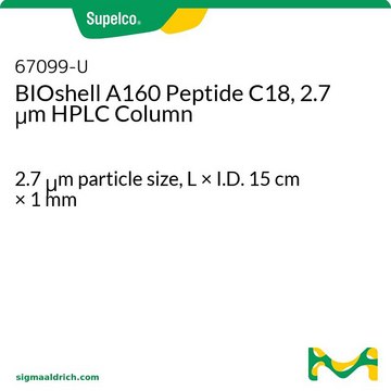 BIOshell ™ A160 Peptide C18 (2.7 μm) HPLC Columns L × I.D. 15 cm × 1 mm ...