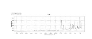 4-Quinolinecarboxaldehyde 97%