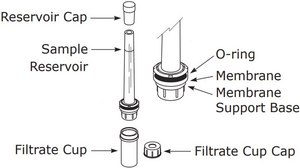 Centrifree® Ultrafiltration Centrifugal Filters non-IVD, MWCO 30KDa, sample volume 1mL, Ultracel® PL regenerated cellulose membrane