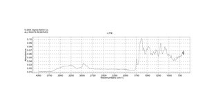 Actinomycin D from Streptomyces sp., ~98% (HPLC)