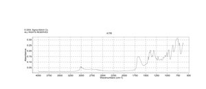 エチレンジアミン四酢酸 ACS reagent, 99.4-100.6%, powder