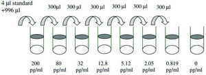 Mouse IL-4 ELISA Kit for cell and tissue lysates