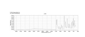 Methyl 4-formylbenzoate 99%