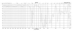 Heptafluorobutyric anhydride derivatization grade (GC derivatization), LiChropur™, ≥99.0%