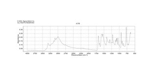 1H-Pyrazole-1-carboxamidine hydrochloride 99%