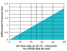 Aervent®-50 Filter Unit 0.2 µm hydrophobic 1/4 in. HB/HB pore size 0.2 μm