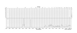 L-Glutathione reduced suitable for cell culture, BioReagent, ≥98.0%, powder