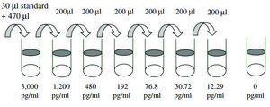 Human IL-18 R β ELISA Kit for serum, plasma, cell culture supernatant and urine