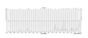 L-アルギニン from non-animal source, meets EP, USP testing specifications, suitable for cell culture, 98.5-101.0%
