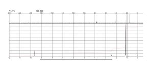 Isobutyraldehyde redistilled, ≥99.5%