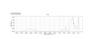 Trichlorovinylsilane 97%