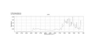 DL-Aspartic acid ≥99% (TLC)