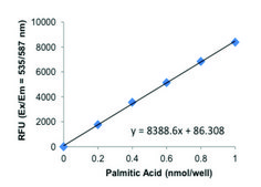 遊離脂肪酸定量キット sufficient for 100 colorimetric&nbsp;or&nbsp;fluorometric&nbsp;tests