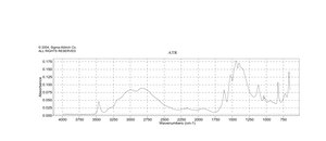 Ammonium carbamate 99%