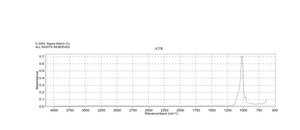 ヒドロキシアパタイト synthetic, 99.8% trace metals basis (excludes Mg)