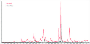 Beta-galactoside alpha-2,6-sialyltransferase 1 ≥300 units/mg protein, ST6GAL1 human recombinant, expressed in HEK 293 cells