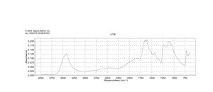 Oxalic acid dihydrate ACS reagent, ≥99%