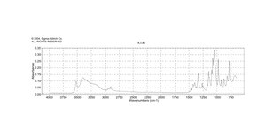 D-(−)-Fructose ≥99% (HPLC)