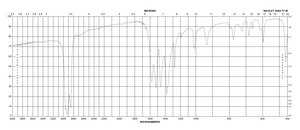 Chromium(III) acetylacetonate 97%