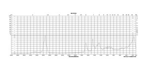 Prionex® Highly purified Type A aqueous solution