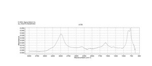 Cesium fluoride 99%
