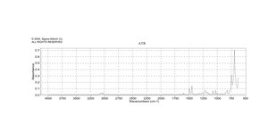 Chlorodiphenylmethane 98%