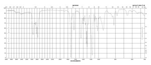 メタクリル酸2-(ジメチルアミノ)エチル contains 700-1000 ppm monomethyl ether hydroquinone as inhibitor, 98%