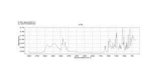 β-Estradiol meets USP testing specifications