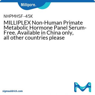 MILLIPLEX® Non-Human Primate Metabolic Panel