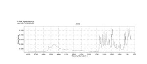 Acetaminophen BioXtra, ≥99.0%
