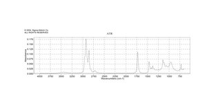 Nonanal analytical standard