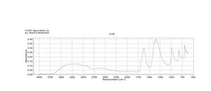 Cesium hydrogencarbonate 99.9%