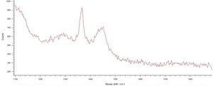 Monolayer hexagonal Boron Nitride (hBN) on copper foil