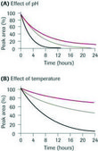 Pefabloc® SC powder, solubility: 100 mg/mL in aqueous buffer, suitable for blocking, suitable for protein purification