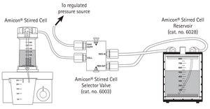 Amicon® Stirred Cell Selector Valve The selector valve provides a quick and simple way to switch the Amicon Stirred Cell between concentration and diafiltration modes without interrupting system operation.