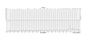氧化锡(IV) nanopowder, ≤100 nm avg. part. size