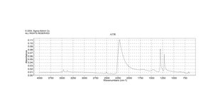Sodium cyanate 96%