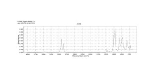 Dodecilsulfatosódico ACS reagent, ≥99.0%
