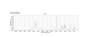 Decanoic acid ≥98.0%