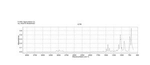Ethyl diphenylphosphinite 97%