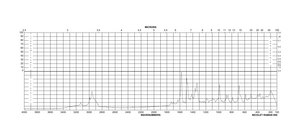 2′-Deoxyguanosine 5′-monophosphate disodium salt hydrate ≥98%