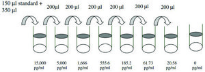 Rat β-NGF ELISA Kit for serum, plasma and cell culture supernatant