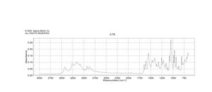 N-[Tris(hydroxymethyl)methyl]acrylamide contains ≤7% KCl, 93%