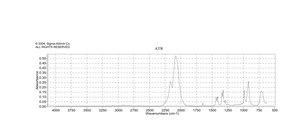 Allyl isothiocyanate 95%
