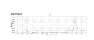 Di(propylene glycol) methyl ether, mixture of isomers 97%