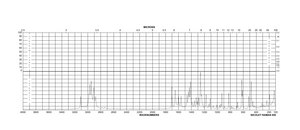 3-Isobutyl-1-methylxanthine ≥99% (HPLC), powder