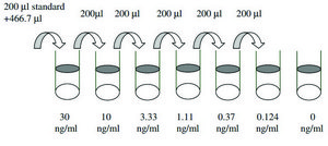 Human IL-1ra ELISA Kit for serum, plasma, cell culture supernatant and urine